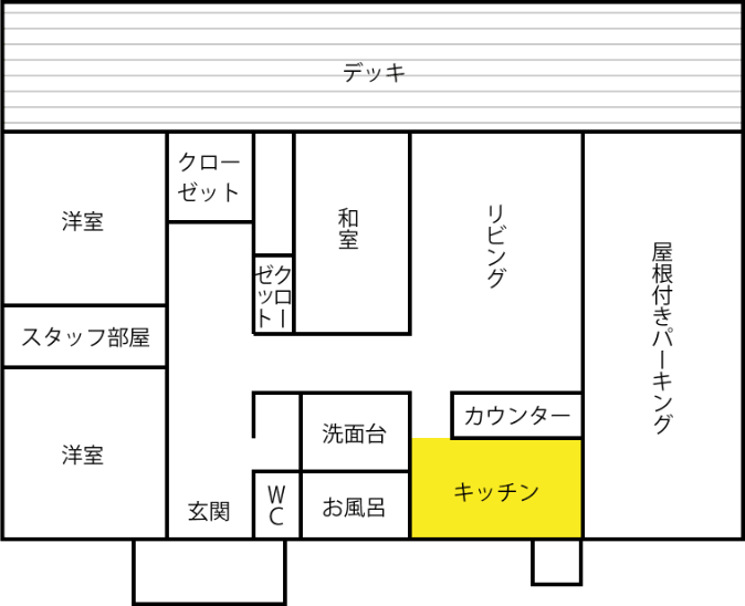 キッチン見取り図